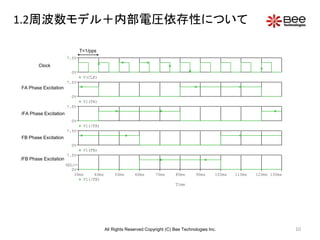 10
1.2周波数モデル＋内部電圧依存性について
Time
30ms 40ms 50ms 60ms 70ms 80ms 90ms 100ms 110ms 120ms 130ms
V1(/FB)
0V
7.5V
SEL>>
V1(FB)
0V
7.5V
V1(/FA)
0V
7.5V
V1(FA)
0V
7.5V
V(CLK)
0V
7.5V
T=1/pps
FA Phase Excitation
/FA Phase Excitation
FB Phase Excitation
/FB Phase Excitation
Clock
All Rights Reserved Copyright (C) Bee Technologies Inc.
 