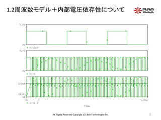 11
1.2周波数モデル＋内部電圧依存性について
Time
0s 5.0ms
I(S1:3)
0A
100mA
SEL>>
V(FA)
0V
7.5V
V(CLK)
0V
7.5V
All Rights Reserved Copyright (C) Bee Technologies Inc.
 