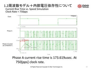 13
1.2周波数モデル＋内部電圧依存性について
Time
0s 2.0ms
I(S1:3)
0A
150mA
SEL>>
(173.619u,100.000m)
V(FA)
0V
7.5V
V(CLK)
0V
7.5V
Current Rise Time vs. Speed Simulation
Clock Rate = 750pps
Phase A current rise time is 173.619usec. At
750[pps] clock rate.
Phase A
Phase A Current
(ID of MOSFET)
Clock
750[pps]
tr=173.619
All Rights Reserved Copyright (C) Bee Technologies Inc.
 