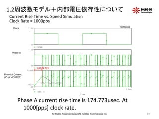 14
1.2周波数モデル＋内部電圧依存性について
Time
0s 2.0ms
I(S1:3)
0A
150mA
SEL>>
(174.773u,100.000m)
V(FA)
0V
7.5V
V(CLK)
0V
7.5V
Current Rise Time vs. Speed Simulation
Clock Rate = 1000pps
Phase A current rise time is 174.773usec. At
1000[pps] clock rate.
Phase A
Phase A Current
(ID of MOSFET)
Clock
1000[pps]
tr=174.773
All Rights Reserved Copyright (C) Bee Technologies Inc.
 