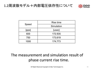 15
1.2周波数モデル＋内部電圧依存性について
Speed
Rise time
Simulation
[pps] [usec]
600 172.935
750 173.619
1000 174.773
The measurement and simulation result of
phase current rise time.
All Rights Reserved Copyright (C) Bee Technologies Inc.
 