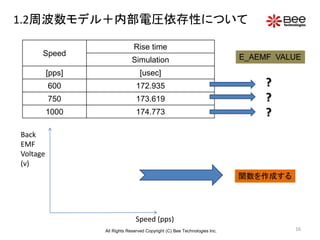 16
1.2周波数モデル＋内部電圧依存性について
Speed
Rise time
Simulation
[pps] [usec]
600 172.935
750 173.619
1000 174.773
E_AEMF VALUE
?
?
?
Speed (pps)
Back
EMF
Voltage
(v)
関数を作成する
All Rights Reserved Copyright (C) Bee Technologies Inc.
 