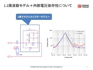 6
1.2周波数モデル＋内部電圧依存性について
10
100
1000
10000
1.0E+02 1.0E+03 1.0E+04 1.0E+05 1.0E+06 1.0E+07 1.0E+08
Impedance(Ohm)
Frequency (Hz)
Measurement
Simulation
RSC
R1
R2
CS
C1
C2
2
IN+
IN-
OUT+
OUT-
AEMF
L1
1 2
R3
1
0
RSL
3素子モデルからラダーモデルへ
All Rights Reserved Copyright (C) Bee Technologies Inc.
 