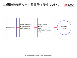 7
1.2周波数モデル＋内部電圧依存性について
PWM Controller IC
• Current Mode
• Voltage Mode
Output Device
• MOSFET
• BJT
• Darlington Transistor
• etc…
STEPPING
MOTOR
Microcontroller
All Rights Reserved Copyright (C) Bee Technologies Inc.
 