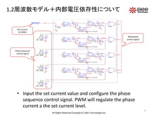 9
1.2周波数モデル＋内部電圧依存性について
RCLK
10MEG
/FB
TD = {2/pps}
TF = 10n
PW = {4/pps}
PER = {8/pps}
V1 = 5
TR = 10n
V2 = 0
IREFBbar
IN+
IN-
OUT+
OUT-
E7
IF(V(IREFBbar)>V(IBbar),5,0)
EVALUE R11
100
IN+
IN-
OUT+
OUT-
E8
IF(V(SWA)>2.5,I_SET-3m,I_SET-30m)
EVALUE
0
IN+
IN-
OUT+
OUT-
EI/B
I(Bbar)
EVALUE
R12
100
C7
10n
0
IBbar
0
C8
100p
SWBbar
0
U5
AND2
/FB
0
/FATD = 0
TF = 10n
PW = {4/pps}
PER = {8/pps}
V1 = 5
TR = 10n
V2 = 0
SWA
IREFA
IN+
IN-
OUT+
OUT-
E1
IF(V(IREFA)>V(IA),5,0)
EVALUE R5
100
C1
100p
0
IN+
IN-
OUT+
OUT-
E2
IF(V(SWA)>2.5,I_SET-3m,I_SET-30m)
EVALUE
0
IN+
IN-
OUT+
OUT-
EIA
I(A)
EVALUE
R6
100
C3
10n
0
FATD = 0
TF = 10n
PW = {4/pps}
PER = {8/pps}
V1 = 0
TR = 10n
V2 = 5
0
IA
U2
AND2
SWB
IREFB
IN+
IN-
OUT+
OUT-
E3
IF(V(IREFB)>V(IB),5,0)
EVALUE R7
100
C2
100p
0
IN+
IN-
OUT+
OUT-
E4
IF(V(SWA)>2.5,I_SET-3m,I_SET-30m)
EVALUE
0
IN+
IN-
OUT+
OUT-
EIB
I(B)
EVALUE
R8
100
C4
10n
0
FB
TD = {2/pps}
TF = 10n
PW = {4/pps}
PER = {8/pps}
V1 = 0
TR = 10n
V2 = 5
IB
0
U3
AND2
SWAbar
IREFAbar
IN+
IN-
OUT+
OUT-
E5
IF(V(IREFAbar)>V(IAbar),5,0)
EVALUE R9
100
C5
100p
0
IN+
IN-
OUT+
OUT-
E6
IF(V(SWA)>2.5,I_SET-3m,I_SET-30m)
EVALUE
0
IN+
IN-
OUT+
OUT-
EI/A
I(Abar)
EVALUE
R10
100
C6
10n
0
IAbar
0
U4
AND2
FA
/FA
FB
CLK
PARAMETERS:
I_SET = 0.103
• Input the set current value and configure the phase
sequence control signal. PWM will regulate the phase
current a the set current level.
Phase sequence
control signal
Set current
(0.100A)
Modulated
control signal
All Rights Reserved Copyright (C) Bee Technologies Inc.
 
