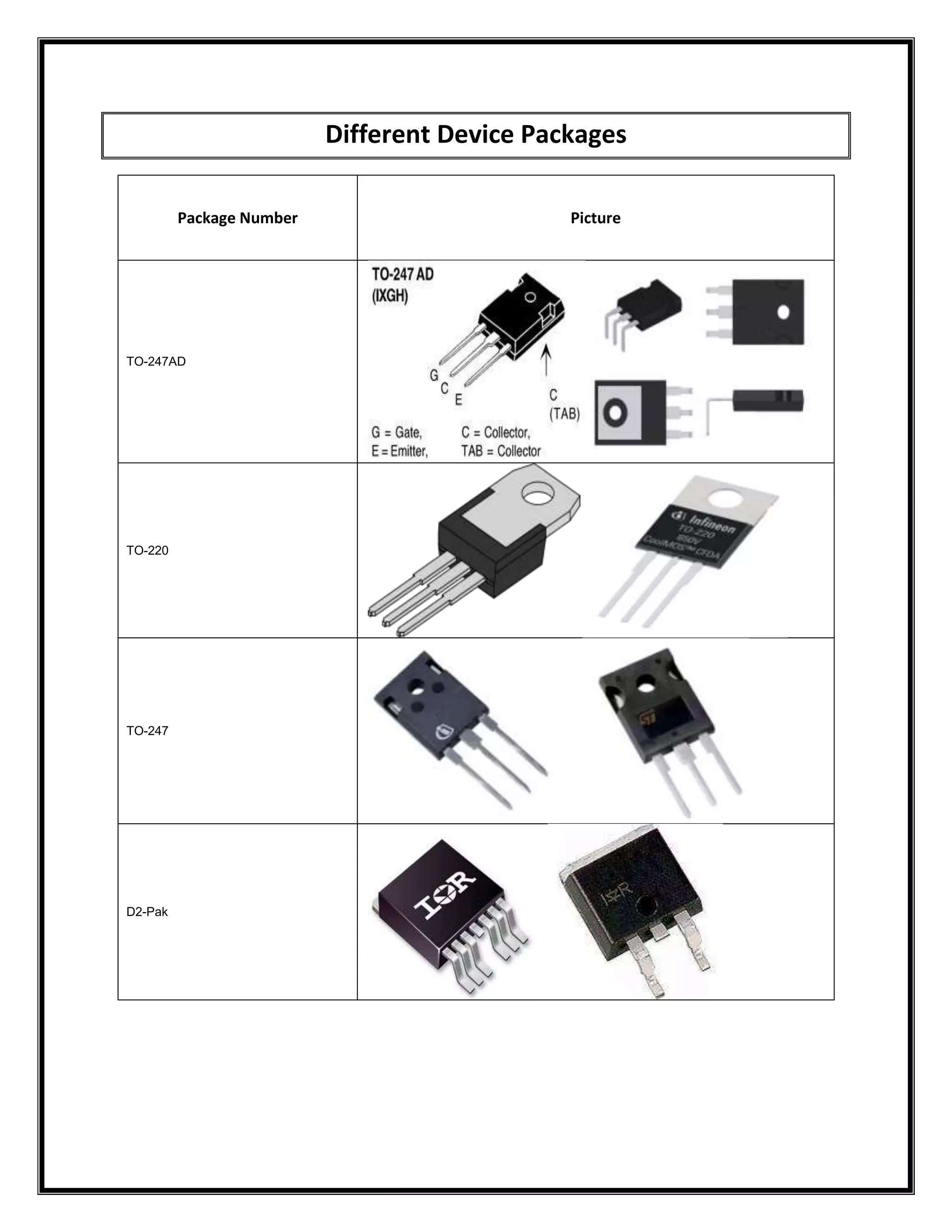Different Device Packages
Package Number
TO-247AD
TO-220
TO-247
D2-Pak
Picture