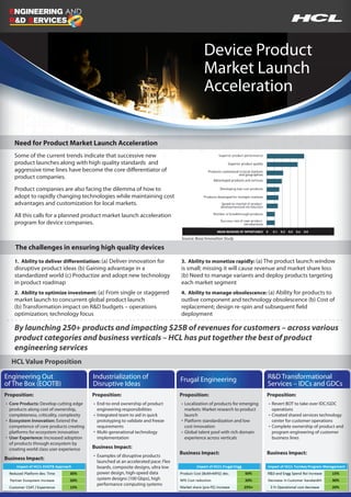 HCL Value Proposition

Integrated NPI                            Product Line Engineering                   Turnkey Program                             Invest in Sustainability
Approach                                  (PLE) Implementation                       Management                                  Solutions and Technologies
Proposition:
 HCL capability spans from concept
                                         Proposition:
                                            Standardized technology platform:
                                                                                     Proposition:
                                                                                       Dedicated program management
                                                                                                                                 Proposition:
                                                                                                                                   Product development process based
                                                                                                                                                                                                                                                                        Device Product
 validation to product manufacturing
 & post-launch verification
 Each of 5 stages has reuse, process
                                            Built for scalability and robustness
                                            Modular designs for features to
                                            ensure reuse, reduced integration
                                                                                       bandwidth – nearshore and global
                                                                                       PDP methodology provides focus on
                                                                                       interoperability/handover of various
                                                                                                                                   on certified domain specific
                                                                                                                                   standards
                                                                                                                                   Dedicated product testing and
                                                                                                                                                                                                                                                                        Market Launch
 centricity, schedule goals and SLAs
 Customer CoE/lab establishment to
 provide accelerated development
                                            and testing effort
                                            Creation of customer CoE and
                                            academies to simulate environment
                                                                                       functional and technical teams
                                                                                       Multi-generational technology
                                                                                       implementation
                                                                                                                                   certification labs for compliance to
                                                                                                                                   environmental requirements
                                                                                                                                   Multi-generational technology
                                                                                                                                                                                                                                                                        Acceleration
 and testing services                       and train engineers for quick                                                          implementation
 India and global program managers          ramp-up
 to tie-up with other product partners
Business Impact:                         Business Impact:                            Business Impact:                            Business Impact:



                                                                                                                                                                              Need for Product Market Launch Acceleration
                                                                                                                                                                              Some of the current trends indicate that successive new
  Delivery Mechanism: PDP Framework                                                                                                                                           product launches along with high quality standards and
                                                                                                                                                                              aggressive time lines have become the core differentiator of
                                                                                                                                                                              product companies.

                                                                                                                                                                              Product companies are also facing the dilemma of how to
                                                                                                                                                                              adopt to rapidly changing technologies while maintaining cost
                                                                                                                                                                              advantages and customization for local markets.

                                                                                                                                                                              All this calls for a planned product market launch acceleration
                                                                                                                                                                              program for device companies.

                                                                                                                                                                                                                                                            Source: Booz Innovation Study

                                                                                                                                                                              The challenges in ensuring high quality devices
                                                                                                                                                                              1. Ability to deliver differentiation: (a) Deliver innovation for             3. Ability to monetize rapidly: (a) The product launch window
                                                                                                                                                                              disruptive product ideas (b) Gaining advantage in a                           is small; missing it will cause revenue and market share loss
                                                                                                                                                                              standardized world (c) Productize and adopt new technology                    (b) Need to manage variants and deploy products targeting
                                                                                                                                                                              in product roadmap                                                            each market segment
  Case Studies                                                                                                                                                                2. Ability to optimize investment: (a) From single or staggered               4. Ability to manage obsolescence: (a) Ability for products to
                                                                                                                                                                              market launch to concurrent global product launch                             outlive component and technology obsolescence (b) Cost of
                       O
                       Office Automation
                                                                                                                                                                              (b) Transformation impact on R&D budgets – operations                         replacement; design re-spin and subsequent field
                       Fo
                       For an office automation major, developed a single-click reordering platform to bring 10,000 resellers, 30,000 companies and 200,000
                       m
                       machines together to open a up new $25B revenue stream. Supplies are shipped within 24 hours after they are ordered, providing an
                                                                                                                                                                              optimization; technology focus                                                deployment
                       unmatched user experience. An overall 40% reduction in time-to-market of the new solution which was developed and delivered in 9 months.
                       u
                                                                                                                                                                              By launching 250+ products and impacting $25B of revenues for customers – across various
                       C
                       Consumer Electronics
                       Fo
                       For a consumer electronics major, HCL handles product testing for multiple release models with total variants crossing 200 by centralizing the         product categories and business verticals – HCL has put together the best of product
                       te
                       testing resources. HCL invested over $1.6 million upfront to setup a complete product testing signal generation lab which will be amortized
                       o
                       over multiple years; we used in-house automation frameworks to reduce testing by 25%.
                                                                                                                                                                              engineering services
                                                                                                                                                                            HCL Value Proposition
                       N
                       Network & Telecom
                       Fo
                       For a Network & Telecom major, we helped with local factory set up, vendor approval and localization. We rolled out a program with three
                       st
                       stages of cost reduction, and leveraged domestic expertise to develop products customized for the Indian market. We also reengineered the          Engineering Out                          Industrialization of                     Frugal Engineering                       R&D Transformational
                       le
                       legacy diagnostics code and converted it to a standard format which significantly reduced the design time for EMS/NMS (30%).                       of The Box (EOOTB)                       Disruptive Ideas                                                                  Services – IDCs and GDCs
                                                                                                                                                                          Proposition:                             Proposition:                             Proposition:                             Proposition:
                                                                                                                                                                           Core Products: Develop cutting edge      End-to-end ownership of product          Localization of products for emerging    Revert BOT to take over IDC/GDC
                                                                                                                                                                           products along cost of ownership,        engineering responsibilities             markets: Market research to product      operations
                                                                                                                                                                           completeness, criticality, complexity    Integrated team to aid in quick          launch                                   Created shared services technology
                                                                                                                                                                           Ecosystem Innovation: Extend the         prototyping to validate and freeze       Platform standardization and low         center for customer operations
                                                                                                                                                                           competence of core products creating     requirements                             cost innovation                          Complete ownership of product and
                                                                                                                                                                           platforms for ecosystem innovation       Multi-generational technology            Global talent pool with rich domain      program engineering of customer
                         & creating the associated solution delivery ecosystem to help build market leadership. Right now, 16,000                     of                   User Experience: Increased adoption      implementation                           experience across verticals              business lines
                                                                                                                                                                           of products through ecosystem by
                                                                                                                                                                           creating world class user experience    Business Impact:
                                                                                                                                                                                                                                                            Business Impact:                         Business Impact:
                                                                                                                                                                                                                    Examples of disruptive products
                                                                                                                                                                          Business Impact:
                                                                                                                                                                                                                    launched at an accelerated pace: Flex
                                                                                                                                                                                                                    boards, composite designs, ultra low
                                                     eootb@hcl.com                                                                                                                                                  power design, high-speed data
                                                                                                                                                                                                                    system designs (100 Gbps), high
                                                                                                                                                                                                                    performance computing systems
 