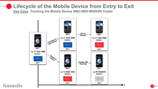19
Lifecycle of the Mobile Device from Entry to Exit
Use Case: Tracking the Mobile Device IMEI-IMSI-MSISDN Triplet
 