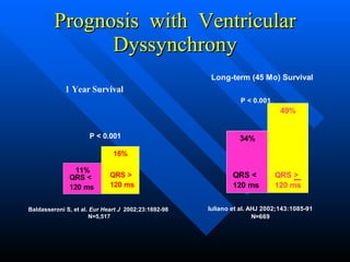 Prognosis  with  Ventricular Dyssynchrony Baldasseroni S, et al.  Eur Heart J   2002;23:1692-98  N=5,517 