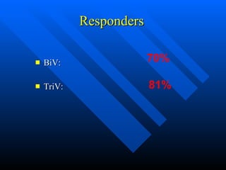 Responders BiV: TriV: 70% 81% 