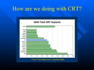 How are we doing with CRT? 
