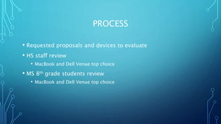PROCESS
• Requested proposals and devices to evaluate
• HS staff review
• MacBook and Dell Venue top choice
• MS 8th grade students review
• MacBook and Dell Venue top choice
 