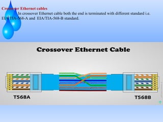 Crossover Ethernet cables
In crossover Ethernet cable both the end is terminated with different standard i.e.
EIA/TIA-568-A and EIA/TIA-568-B standard.
 
