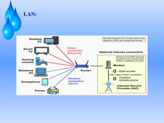 LAN:
 