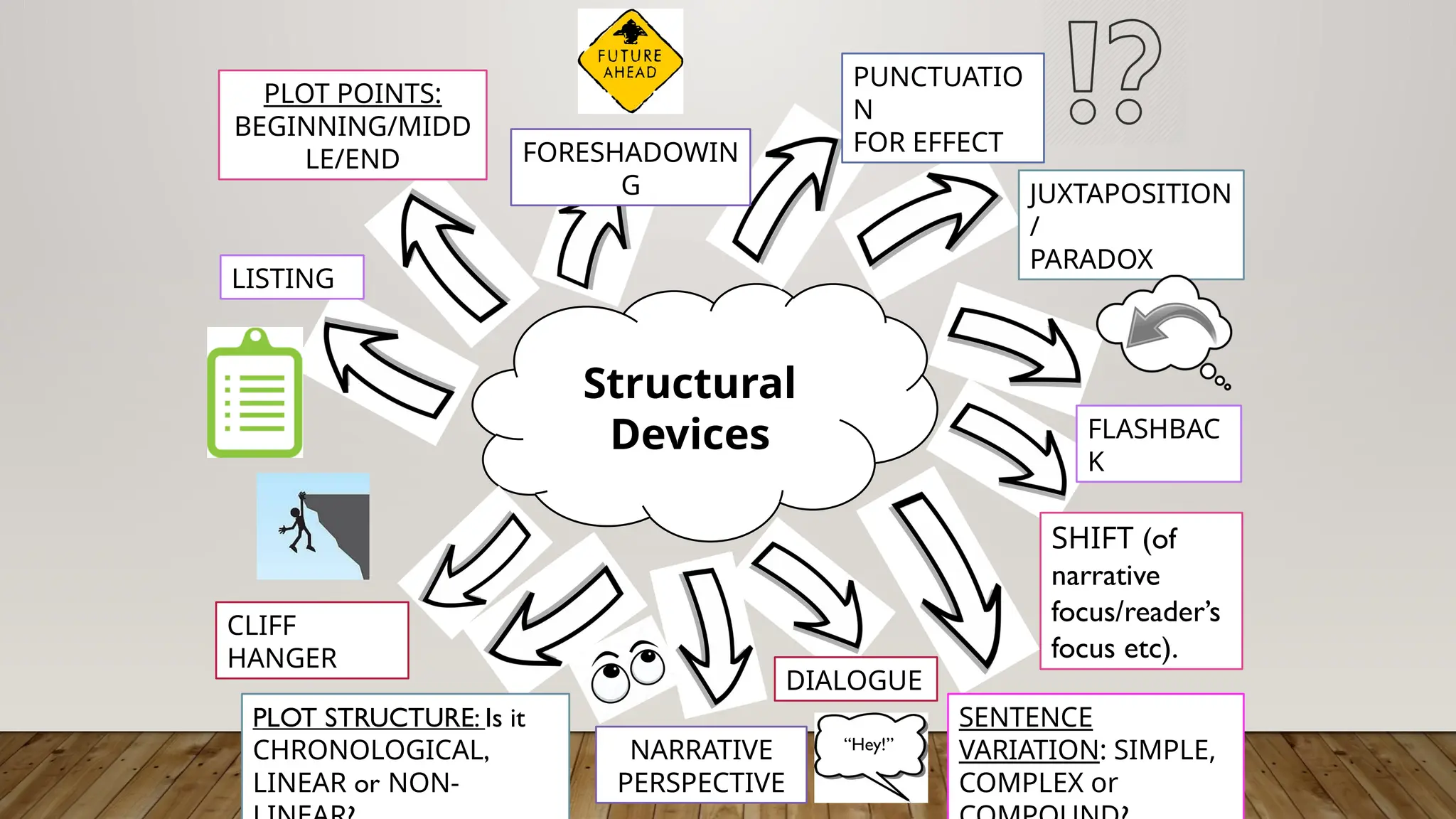 structural devices explanation and effect | PPTX