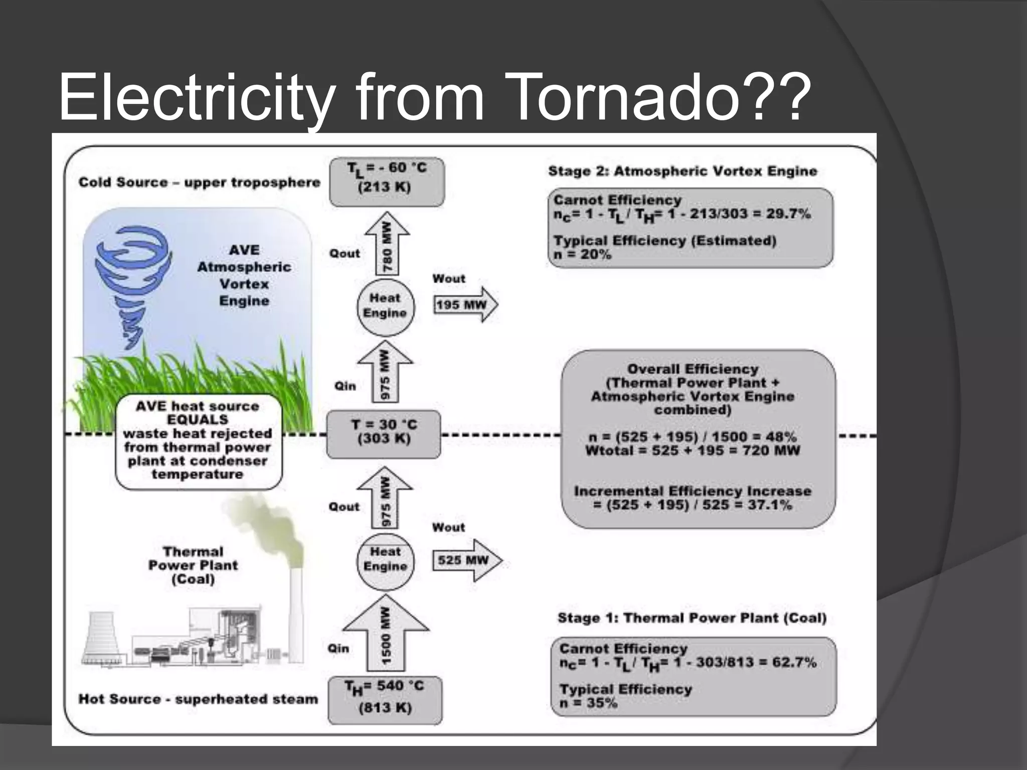 Electricity from Tornado??
 