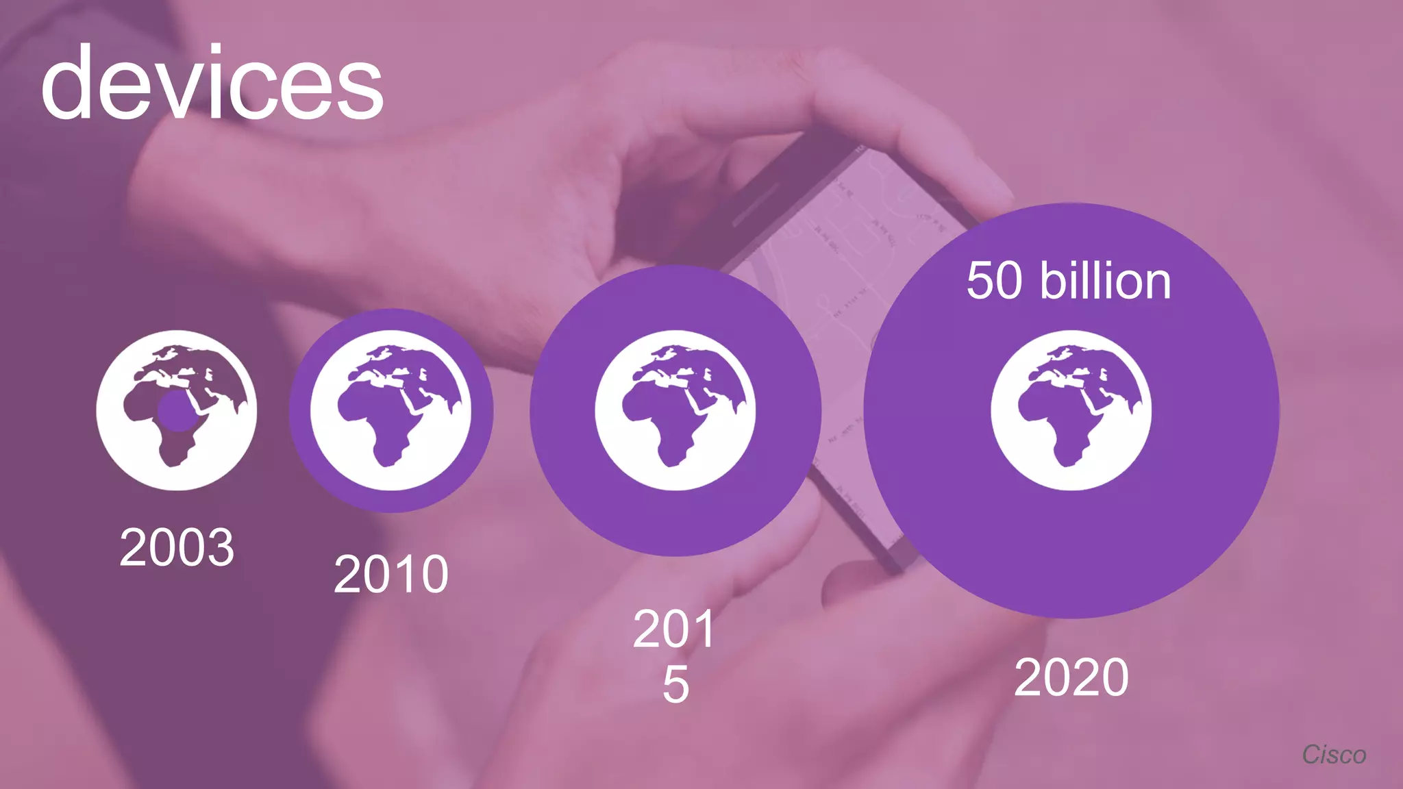 devices
2003
2010
201
5 2020
50 billion