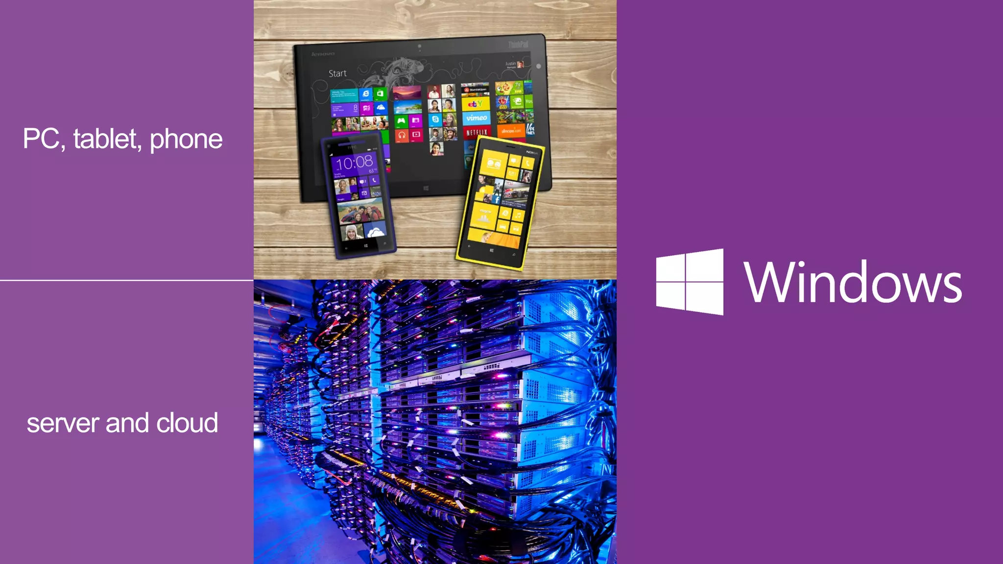 PC, tablet, phone
server and cloud