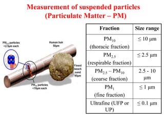 Particulate Matter Unit Devices for Air Quality Assessment and Monitoring | PDF