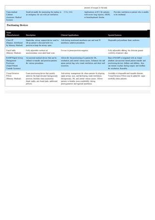 Devices for special airway techniques | DOCX