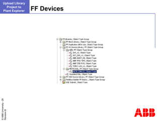 Devices not in abb device library | PPT
