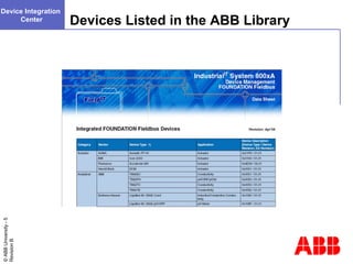 Devices not in abb device library | PPT