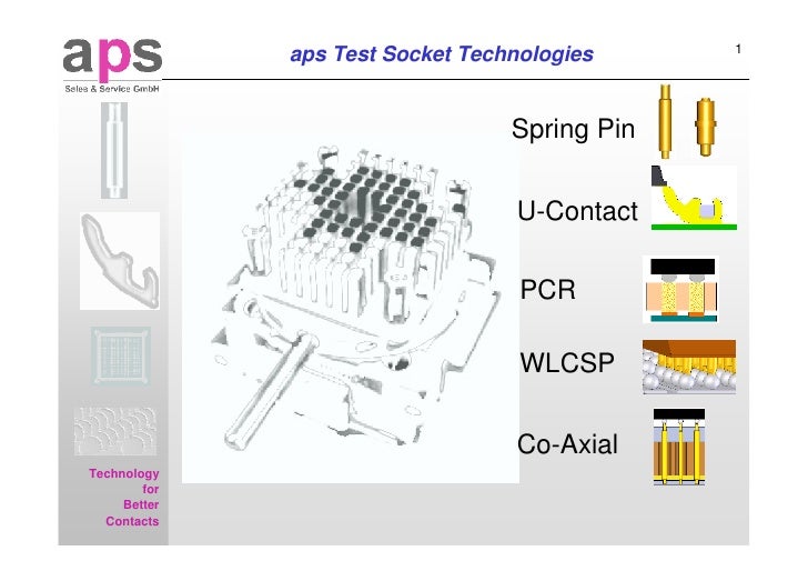 aps Test Socket Technologies