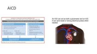 Aicd Types DEVICE THERAPY IN HEART FAILURE latest advances.pptx