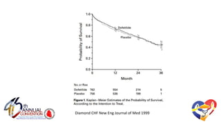 Diamond CHF New Eng Journal of Med 1999
 
