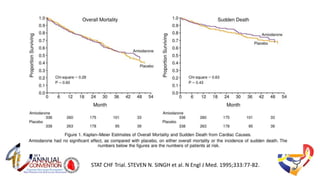 STAT CHF Trial. STEVEN N. SINGH et al. N Engl J Med. 1995;333:77-82.
 