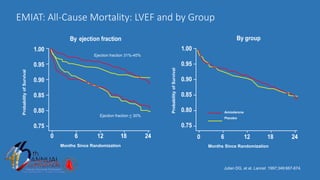 Julian DG, et al. Lancet. 1997;349:667-674.
EMIAT: All-Cause Mortality: LVEF and by Group
Months Since Randomization Months Since Randomization
ProbabilityofSurvival
ProbabilityofSurvival
Amiodarone
Placebo
Ejection fraction < 30%
Ejection fraction 31%-40%
 