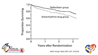 AVID. N Engl J Med 1997; 337: 1576-83
 
