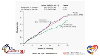 Kaplan-Meier Estimates of Death from Any Cause for the Prespecified Subgroups of Ischemic
CHF (Panel A) and Nonischemic CHF (Panel B)
Bardy, G. et al. N Engl J Med 2005;352:225-237
 