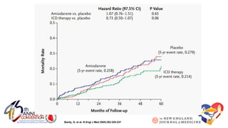 Kaplan-Meier Estimates of Death from Any Cause for the Prespecified Subgroups of Ischemic
CHF (Panel A) and Nonischemic CHF (Panel B)
Bardy, G. et al. N Engl J Med 2005;352:225-237
 