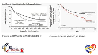 Bristow et al. COMPANION. NEJM 2004; 350:2140-50 Cleland et al. CARE-HF. NEJM 2005;352:1539-49.
 