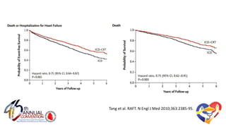 Tang et al. RAFT. N Engl J Med 2010;363:2385-95.
 