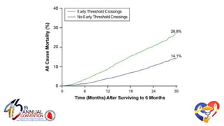 Tang WH, Warman EN, Johnson JW, et al. Threshold crossing of device-
based intrathoracic impedance trends identifies relatively increased
mortality risk. Eur Heart J. 2012;33(17):2189-2196
 