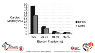 Alfred E. Buxton Circulation. 2005;111:2537-2549 Copyright © American Heart Association, Inc. All rights reserved.
 