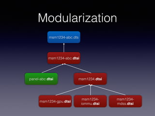 Modularization
msm1234-abc.dts
msm1234-abc.dtsi
panel-abc.dtsi msm1234.dtsi
msm1234-gpu.dtsi
msm1234-
iommu.dtsi
msm1234-
mdss.dtsi
 