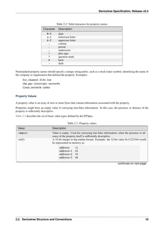 Devicetree Specification, Release v0.4
Table 2.2: Valid characters for property names
Character Description
0-9 digit
a-z lowercase letter
A-Z uppercase letter
, comma
. period
_ underscore
+ plus sign
? question mark
# hash
- dash
Nonstandard property names should specify a unique string prefix, such as a stock ticker symbol, identifying the name of
the company or organization that defined the property. Examples:
fsl,channel-fifo-len
ibm,ppc-interrupt-server#s
linux,network-index
Property Values
A property value is an array of zero or more bytes that contain information associated with the property.
Properties might have an empty value if conveying true-false information. In this case, the presence or absence of the
property is sufficiently descriptive.
Table 2.3 describes the set of basic value types defined by the DTSpec.
Table 2.3: Property values
Value Description
<empty> Value is empty. Used for conveying true-false information, when the presence or ab-
sence of the property itself is sufficiently descriptive.
<u32> A 32-bit integer in big-endian format. Example: the 32-bit value 0x11223344 would
be represented in memory as:
address 11
address+1 22
address+2 33
address+3 44
continues on next page
2.2. Devicetree Structure and Conventions 10
 