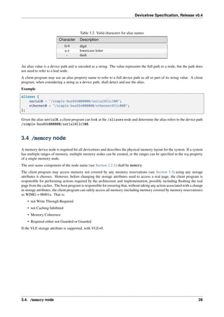 Devicetree Specification, Release v0.4
Table 3.2: Valid characters for alias names
Character Description
0-9 digit
a-z lowercase letter
- dash
An alias value is a device path and is encoded as a string. The value represents the full path to a node, but the path does
not need to refer to a leaf node.
A client program may use an alias property name to refer to a full device path as all or part of its string value. A client
program, when considering a string as a device path, shall detect and use the alias.
Example
aliases {
serial0 = "/simple-bus@fe000000/serial@llc500";
ethernet0 = "/simple-bus@fe000000/ethernet@31c000";
};
Given the alias serial0, a client program can look at the /aliases node and determine the alias refers to the device path
/simple-bus@fe000000/serial@llc500.
3.4 /memory node
A memory device node is required for all devicetrees and describes the physical memory layout for the system. If a system
has multiple ranges of memory, multiple memory nodes can be created, or the ranges can be specified in the reg property
of a single memory node.
The unit-name component of the node name (see Section 2.2.1) shall be memory.
The client program may access memory not covered by any memory reservations (see Section 5.3) using any storage
attributes it chooses. However, before changing the storage attributes used to access a real page, the client program is
responsible for performing actions required by the architecture and implementation, possibly including flushing the real
page from the caches. The boot program is responsible for ensuring that, without taking any action associated with a change
in storage attributes, the client program can safely access all memory (including memory covered by memory reservations)
as WIMG = 0b001x. That is:
• not Write Through Required
• not Caching Inhibited
• Memory Coherence
• Required either not Guarded or Guarded
If the VLE storage attribute is supported, with VLE=0.
3.4. /memory node 28
 