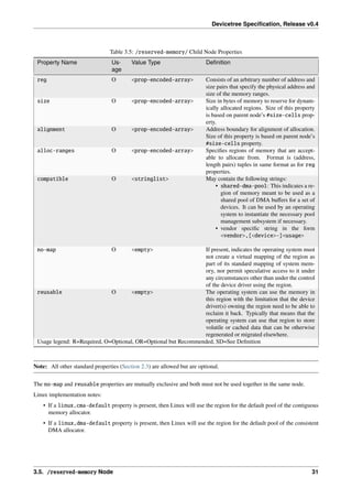 Devicetree Specification, Release v0.4
Table 3.5: /reserved-memory/ Child Node Properties
Property Name Us-
age
Value Type Definition
reg O <prop-encoded-array> Consists of an arbitrary number of address and
size pairs that specify the physical address and
size of the memory ranges.
size O <prop-encoded-array> Size in bytes of memory to reserve for dynam-
ically allocated regions. Size of this property
is based on parent node’s #size-cells prop-
erty.
alignment O <prop-encoded-array> Address boundary for alignment of allocation.
Size of this property is based on parent node’s
#size-cells property.
alloc-ranges O <prop-encoded-array> Specifies regions of memory that are accept-
able to allocate from. Format is (address,
length pairs) tuples in same format as for reg
properties.
compatible O <stringlist> May contain the following strings:
• shared-dma-pool: This indicates a re-
gion of memory meant to be used as a
shared pool of DMA buffers for a set of
devices. It can be used by an operating
system to instantiate the necessary pool
management subsystem if necessary.
• vendor specific string in the form
<vendor>,[<device>-]<usage>
no-map O <empty> If present, indicates the operating system must
not create a virtual mapping of the region as
part of its standard mapping of system mem-
ory, nor permit speculative access to it under
any circumstances other than under the control
of the device driver using the region.
reusable O <empty> The operating system can use the memory in
this region with the limitation that the device
driver(s) owning the region need to be able to
reclaim it back. Typically that means that the
operating system can use that region to store
volatile or cached data that can be otherwise
regenerated or migrated elsewhere.
Usage legend: R=Required, O=Optional, OR=Optional but Recommended, SD=See Definition
Note: All other standard properties (Section 2.3) are allowed but are optional.
The no-map and reusable properties are mutually exclusive and both must not be used together in the same node.
Linux implementation notes:
• If a linux,cma-default property is present, then Linux will use the region for the default pool of the contiguous
memory allocator.
• If a linux,dma-default property is present, then Linux will use the region for the default pool of the consistent
DMA allocator.
3.5. /reserved-memory Node 31
 