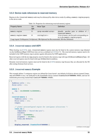 Devicetree Specification, Release v0.4
3.5.3 Device node references to reserved memory
Regions in the /reserved-memory node may be referenced by other device nodes by adding a memory-region property
to the device node.
Table 3.6: Properties for referencing reserved-memory regions
Property Name Us-
age
Value Type Definition
memory-region O <prop-encoded-array> phandle, specifier pairs to children of /
reserved-memory
memory-region-names O <stringlist>> A list of names, one for each corresponding en-
try in the memory-region property
Usage legend: R=Required, O=Optional, OR=Optional but Recommended, SD=See Definition
3.5.4 /reserved-memory and UEFI
When booting via [UEFI], static /reserved-memory regions must also be listed in the system memory map obtained
via the GetMemoryMap() UEFI boot time service as defined in [UEFI] § 7.2. The reserved memory regions need to be
included in the UEFI memory map to protect against allocations by UEFI applications.
Reserved regions with the no-map property must be listed in the memory map with type EfiReservedMemoryType. All
other reserved regions must be listed with type EfiBootServicesData.
Dynamic reserved memory regions must not be listed in the [UEFI] memory map because they are allocated by the OS
after exiting firmware boot services.
3.5.5 /reserved-memory Example
This example defines 3 contiguous regions are defined for Linux kernel: one default of all device drivers (named linux,
cma and 64MiB in size), one dedicated to the framebuffer device (named framebuffer@78000000, 8MiB), and one for
multimedia processing (named multimedia@77000000, 64MiB).
/ {
#address-cells = <1>;
#size-cells = <1>;
memory {
reg = <0x40000000 0x40000000>;
};
reserved-memory {
#address-cells = <1>;
#size-cells = <1>;
ranges;
/* global autoconfigured region for contiguous allocations */
linux,cma {
compatible = "shared-dma-pool";
reusable;
size = <0x4000000>;
alignment = <0x2000>;
linux,cma-default;
};
display_reserved: framebuffer@78000000 {
(continues on next page)
3.5. /reserved-memory Node 32
 