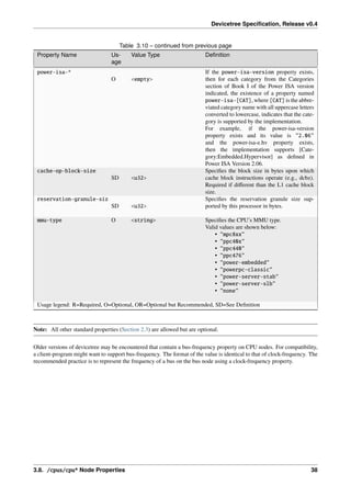 Devicetree Specification, Release v0.4
Table 3.10 – continued from previous page
Property Name Us-
age
Value Type Definition
power-isa-*
O <empty>
If the power-isa-version property exists,
then for each category from the Categories
section of Book I of the Power ISA version
indicated, the existence of a property named
power-isa-[CAT], where [CAT] is the abbre-
viated category name with all uppercase letters
converted to lowercase, indicates that the cate-
gory is supported by the implementation.
For example, if the power-isa-version
property exists and its value is "2.06"
and the power-isa-e.hv property exists,
then the implementation supports [Cate-
gory:Embedded.Hypervisor] as defined in
Power ISA Version 2.06.
cache-op-block-size
SD <u32>
Specifies the block size in bytes upon which
cache block instructions operate (e.g., dcbz).
Required if different than the L1 cache block
size.
reservation-granule-size
SD <u32>
Specifies the reservation granule size sup-
ported by this processor in bytes.
mmu-type O <string> Specifies the CPU’s MMU type.
Valid values are shown below:
• "mpc8xx"
• "ppc40x"
• "ppc440"
• "ppc476"
• "power-embedded"
• "powerpc-classic"
• "power-server-stab"
• "power-server-slb"
• "none"
Usage legend: R=Required, O=Optional, OR=Optional but Recommended, SD=See Definition
Note: All other standard properties (Section 2.3) are allowed but are optional.
Older versions of devicetree may be encountered that contain a bus-frequency property on CPU nodes. For compatibility,
a client-program might want to support bus-frequency. The format of the value is identical to that of clock-frequency. The
recommended practice is to represent the frequency of a bus on the bus node using a clock-frequency property.
3.8. /cpus/cpu* Node Properties 38
 