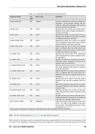 Devicetree Specification, Release v0.4
Table 3.12: /cpu/cpu* Node Power ISA Cache Properties
Property Name Us-
age
Value Type Definition
cache-unified SD <empty> If present, specifies the cache has a unified or-
ganization. If not present, specifies that the
cache has a Harvard architecture with separate
caches for instructions and data.
cache-size SD <u32> Specifies the size in bytes of a unified cache.
Required if the cache is unified (combined in-
structions and data).
cache-sets SD <u32> Specifies the number of associativity sets in a
unified cache. Required if the cache is unified
(combined instructions and data)
cache-block-size SD <u32> Specifies the block size in bytes of a unified
cache. Required if the processor has a unified
cache (combined instructions and data)
cache-line-size SD <u32> Specifies the line size in bytes of a unified
cache, if different than the cache block size
Required if the processor has a unified cache
(combined instructions and data).
i-cache-size SD <u32> Specifies the size in bytes of the instruction
cache. Required if the cpu has a separate cache
for instructions.
i-cache-sets SD <u32> Specifies the number of associativity sets in the
instruction cache. Required if the cpu has a
separate cache for instructions.
i-cache-block-size SD <u32> Specifies the block size in bytes of the instruc-
tion cache. Required if the cpu has a separate
cache for instructions.
i-cache-line-size SD <u32> Specifies the line size in bytes of the instruction
cache, if different than the cache block size.
Required if the cpu has a separate cache for in-
structions.
d-cache-size SD <u32> Specifies the size in bytes of the data cache.
Required if the cpu has a separate cache for
data.
d-cache-sets SD <u32> Specifies the number of associativity sets in the
data cache. Required if the cpu has a separate
cache for data.
d-cache-block-size SD <u32> Specifies the block size in bytes of the data
cache. Required if the cpu has a separate cache
for data.
d-cache-line-size SD <u32> Specifies the line size in bytes of the data cache,
if different than the cache block size. Required
if the cpu has a separate cache for data.
next-level-cache SD <phandle> If present, indicates that another level of cache
exists. The value is the phandle of the next
level of cache. The phandle value type is fully
described in Section 2.3.3.
Usage legend: R=Required, O=Optional, OR=Optional but Recommended, SD=See Definition
Note: All other standard properties (Section 2.3) are allowed but are optional.
Older versions of devicetrees may be encountered that contain a deprecated form of the next-level-cache property called
l2-cache. For compatibility, a client-program may wish to support l2-cache if a next-level-cache property is not present.
3.8. /cpus/cpu* Node Properties 40
 