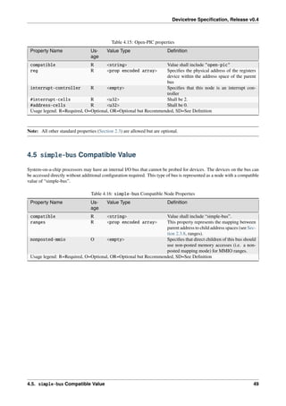 Devicetree Specification, Release v0.4
Table 4.15: Open-PIC properties
Property Name Us-
age
Value Type Definition
compatible R <string> Value shall include "open-pic"
reg R <prop encoded array> Specifies the physical address of the registers
device within the address space of the parent
bus
interrupt-controller R <empty> Specifies that this node is an interrupt con-
troller
#interrupt-cells R <u32> Shall be 2.
#address-cells R <u32> Shall be 0.
Usage legend: R=Required, O=Optional, OR=Optional but Recommended, SD=See Definition
Note: All other standard properties (Section 2.3) are allowed but are optional.
4.5 simple-bus Compatible Value
System-on-a-chip processors may have an internal I/O bus that cannot be probed for devices. The devices on the bus can
be accessed directly without additional configuration required. This type of bus is represented as a node with a compatible
value of “simple-bus”.
Table 4.16: simple-bus Compatible Node Properties
Property Name Us-
age
Value Type Definition
compatible R <string> Value shall include “simple-bus”.
ranges R <prop encoded array> This property represents the mapping between
parent address to child address spaces (see Sec-
tion 2.3.8, ranges).
nonposted-mmio O <empty> Specifies that direct children of this bus should
use non-posted memory accesses (i.e. a non-
posted mapping mode) for MMIO ranges.
Usage legend: R=Required, O=Optional, OR=Optional but Recommended, SD=See Definition
4.5. simple-bus Compatible Value 49
 