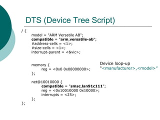DTS (Device Tree Script) / {          model = &quot;ARM Versatile AB&quot;;          compatible  = &quot; arm , versatile-...
