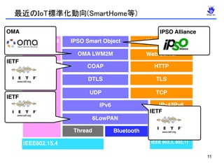 最近のIoT標準化動向(SmartHome等)
11
IEEE802.15.4
Bluetooth Wi-FiThread
IPv4/IPv6
HTTPCOAP
TCPUDP
OMA LWM2M Web Server
IPSO Smart Object
TLSDTLS
Web Object
IPv6
Smart Object
ZigBee
IEEE 802.3, 802.11
6LowPAN
IETF
IETF
OMA IPSO Alliance
IETF
 