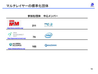 マルチレイヤーの標準化団体
18
211
74
165
参加社/団体 中心メンバー
http://www.onem2m.org/
http://openinterconnect.org/
https://allseenalliance.org/
 