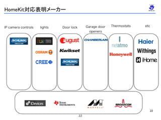 22
22
lights Garage door  
openers
Thermostats etcDoor lockIP camera controls
HomeKit対応表明メーカー
 